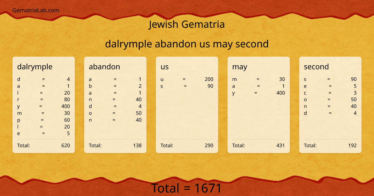 dalrymple abandon us may second in jewish Gematria